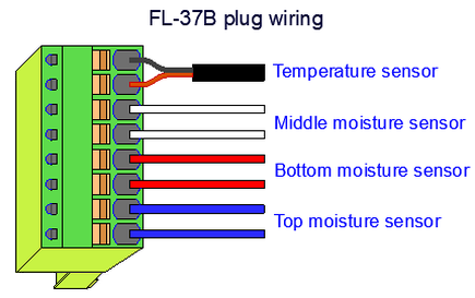 Sensor array wiring diagrams | VIA